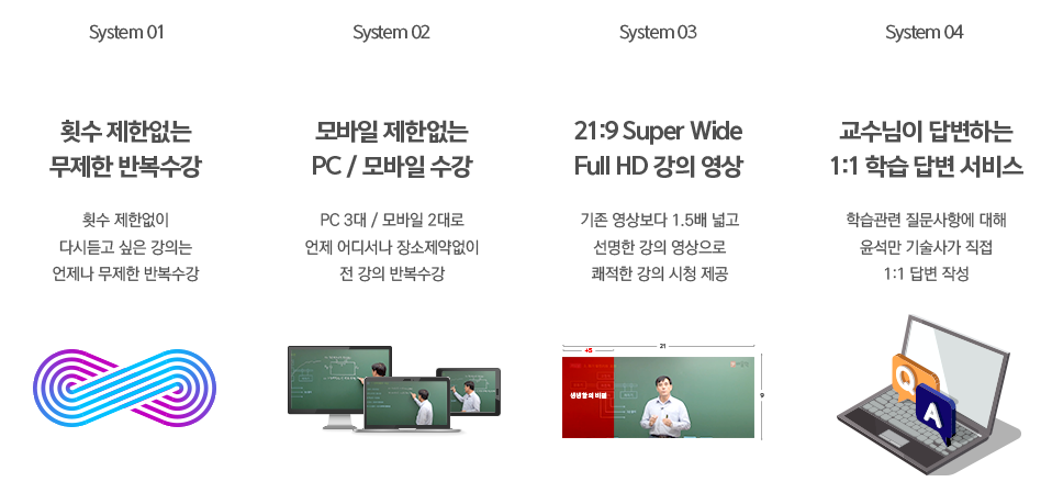 01.문제의 정확한 출제경향과 난이도 분석, 02.문제의 재반복 출제 가능성 분석, 03.효율적인 문제선택 효과적인 문제풀이 실전에서 풀이 가능한 문제를 빠르게 선별/답안작성