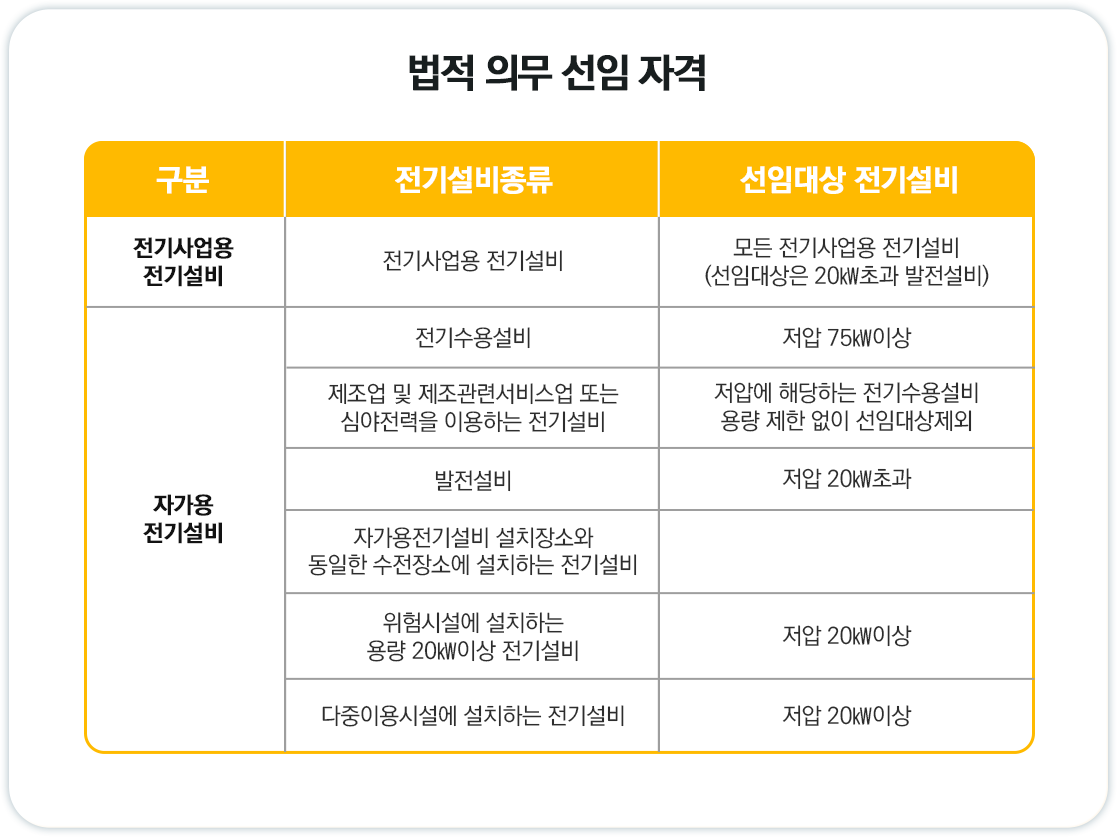 대형/고층건물 필수 선임 자격, 높은 연봉과 대우, 정년 없이 평생 근무 가능