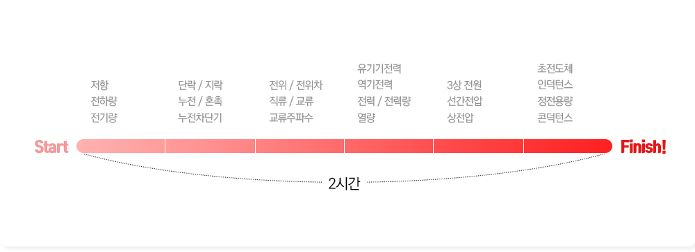 커리큘럼